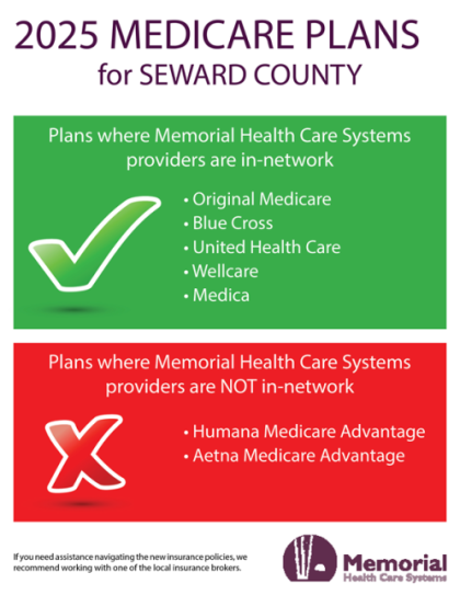 2025 medicare plans graphic